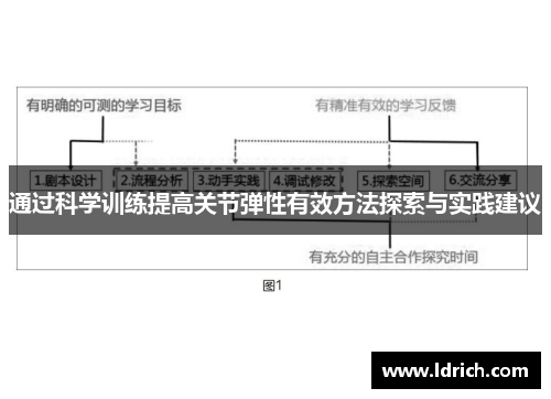 通过科学训练提高关节弹性有效方法探索与实践建议