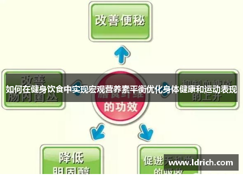 如何在健身饮食中实现宏观营养素平衡优化身体健康和运动表现