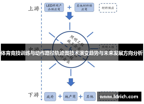 体育竞技训练与动作路径轨迹图技术演变趋势与未来发展方向分析
