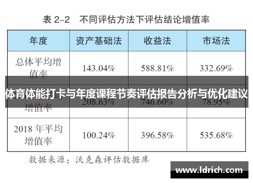 体育体能打卡与年度课程节奏评估报告分析与优化建议