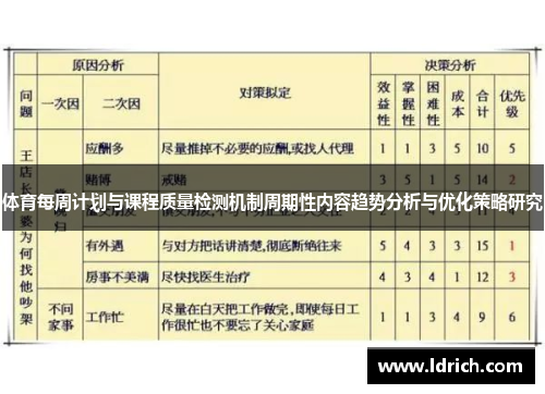 体育每周计划与课程质量检测机制周期性内容趋势分析与优化策略研究